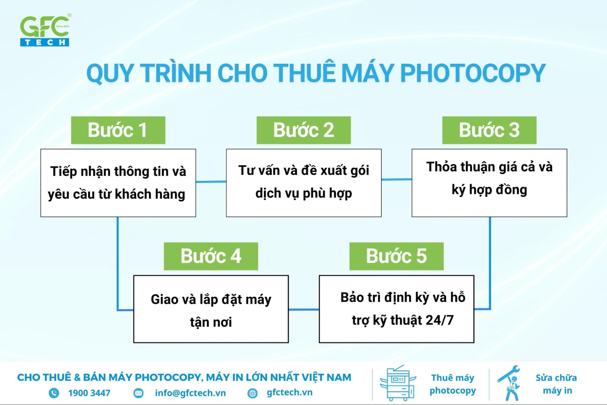 cho thuê máy photocopy