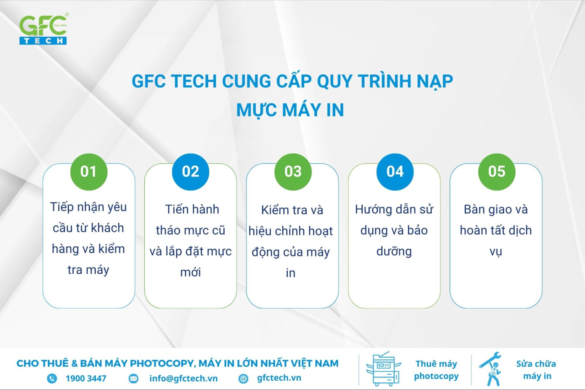 nạp mực máy in